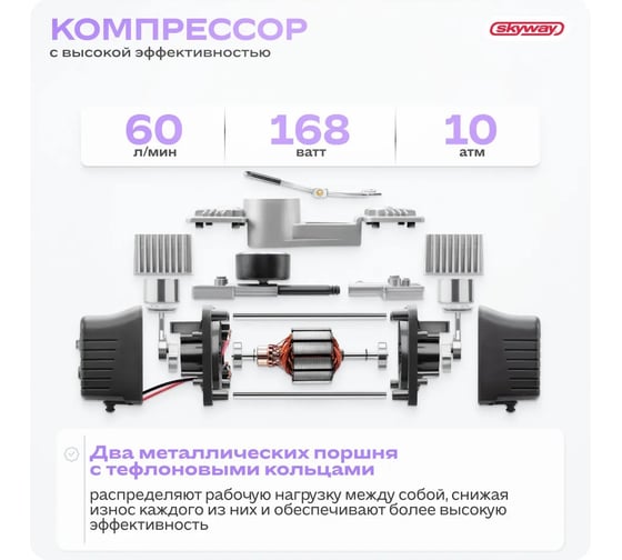 Металлический компрессор SKYWAY 60 л/мин 2х поршневой с крокодилами СОЮЗ в сумке 10 АТМ S02001025