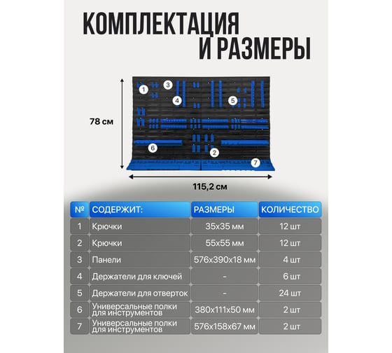 Панель пластмассовая настенная для инструментов Forsage F-PST2307(61307)