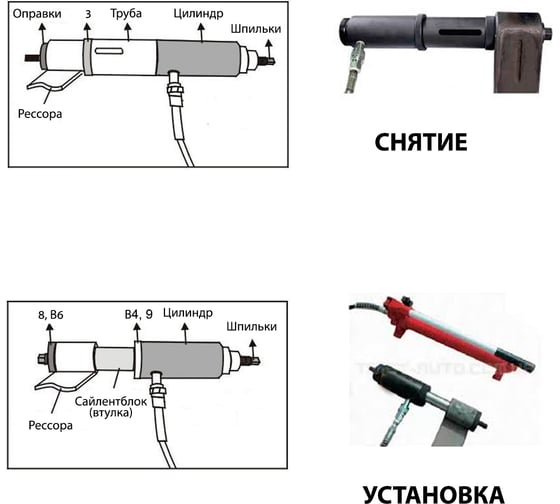 Гидравлический съемник втулок рессоры грузовых автомобилей AIST 67181128 00-00020570