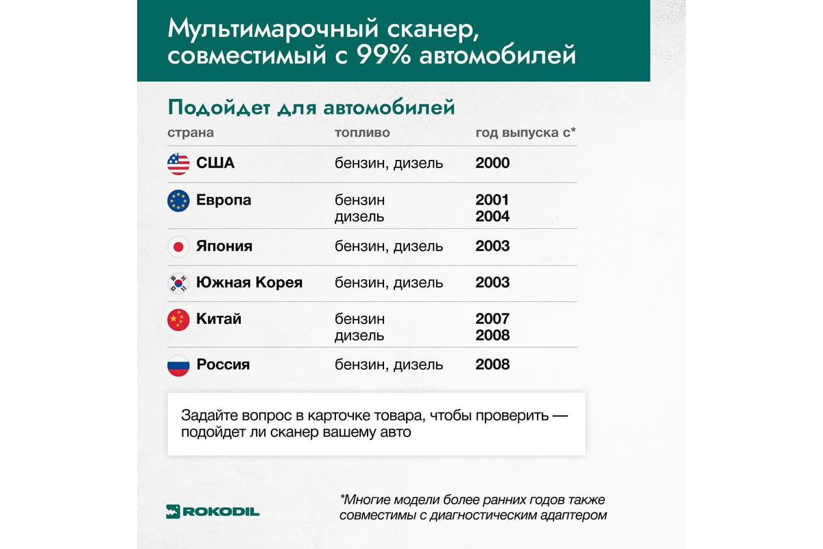 Автосканер для диагностики автомобиля Rokodil ScanX Pro OBD2 сканер,  бортовой компьютер, не elm327 1.5 1045059 - выгодная цена, отзывы,  характеристики, 1 видео, фото - купить в Москве и РФ