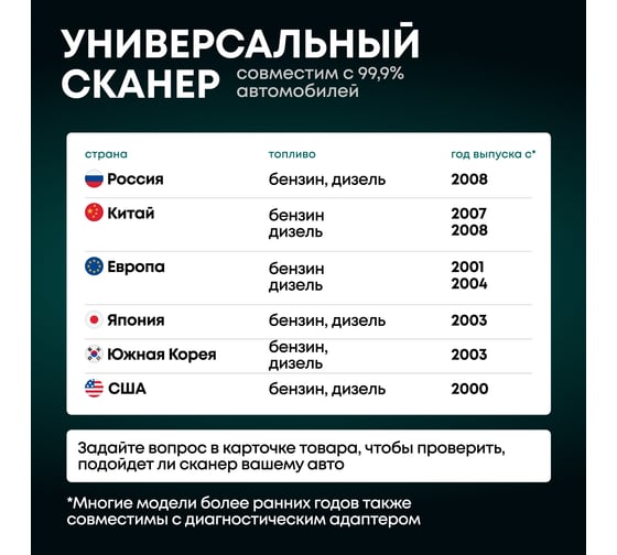 Автосканер для диагностики автомобиля Rokodil ScanX Pro OBD2 сканер, бортовой компьютер, не elm327 1.5 1045059