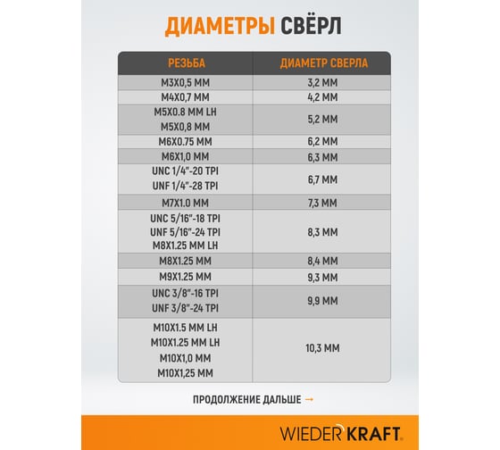 Набор вставок резьбовых WIEDERKRAFT M6x0.75, 2,5d, 10 предметов WDK-IN06752