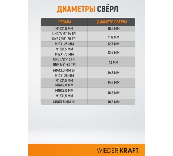 Набор вставок резьбовых WIEDERKRAFT M6x0.75, 2,5d, 10 предметов WDK-IN06752