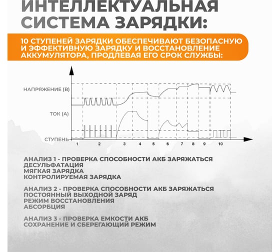 Пуско-зарядное устройство интеллектуальное WIEDERKRAFT 300А, 12/24В WDK-Start320