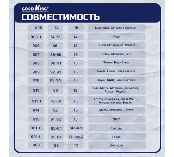 Набор съемников масляных фильтров GOODKING 25 предметов MS-10025
