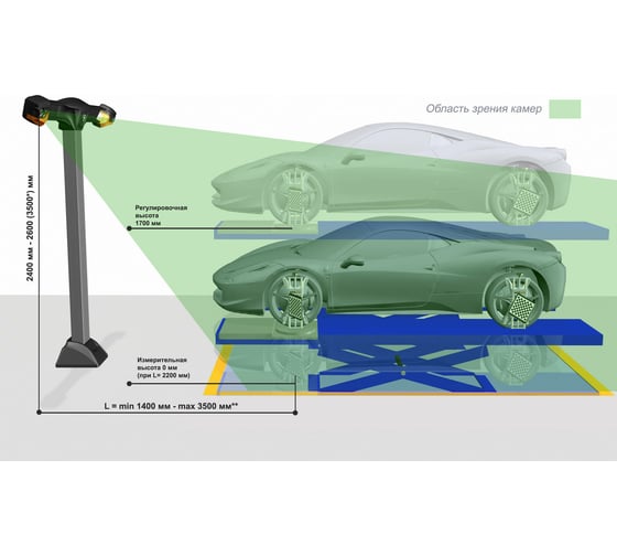 Стенд сход-развал Техно Вектор 3D V 7204 T A