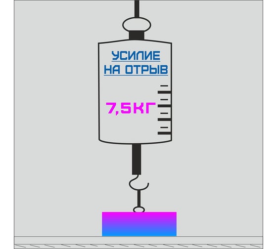 Неодимовый магнит Проф-Магнит диск 15x15мм 3шт. NdFeB N35
