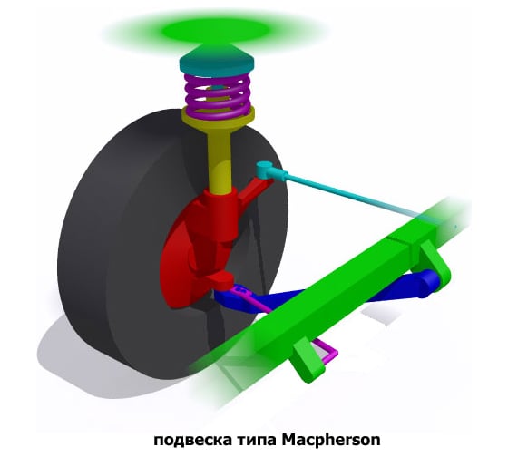 Стяжка пружин Jonnesway AE320034 Macpherson