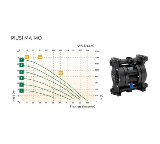 Пневматический мембранный насос PIUSI MA 140 F00208P10