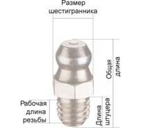 Тавотницы (пресс-масленки) - купить по выгодной цене от 8 рублей ...