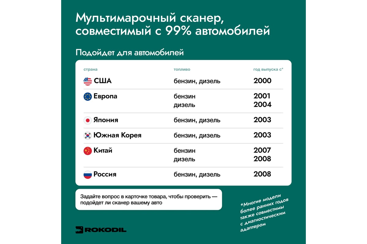 Автосканер, тестер для диагностики автомобиля и АКБ Rokodil ScanX Max 2в1,  OBD2, не ELM 327 1045885 - выгодная цена, отзывы, характеристики, 1 видео,  фото - купить в Москве и РФ