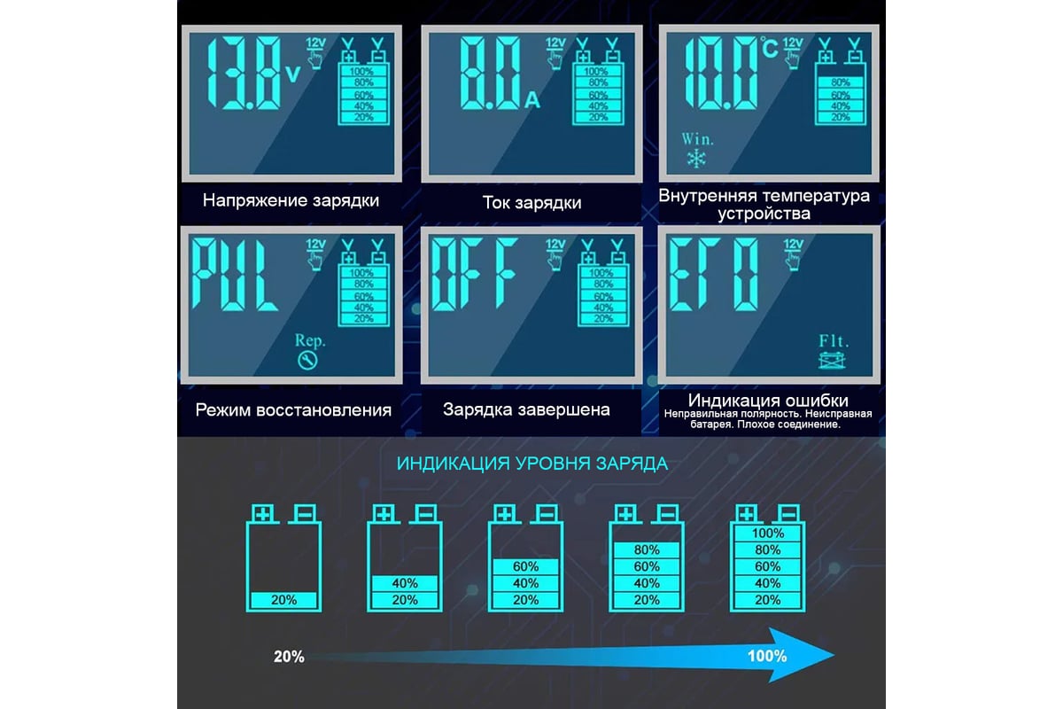 Импульсное зарядное устройство iCarTool 12/24В с функцией восстановления  IC-CH102 - выгодная цена, отзывы, характеристики, 2 видео, фото - купить в  Москве и РФ