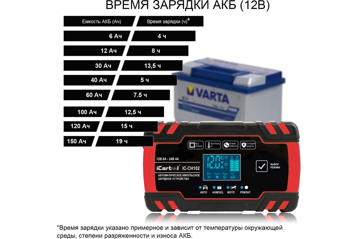 Импульсное зарядное устройство iCarTool 12/24В с функцией восстановления  IC-CH102