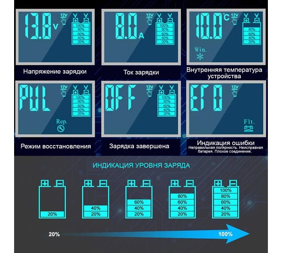 Импульсное зарядное устройство iCarTool 12/24В с функцией восстановления IC-CH102