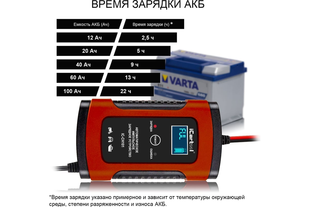 Импульсное зарядное устройство iCarTool 12В с функцией восстановления  IC-CH101