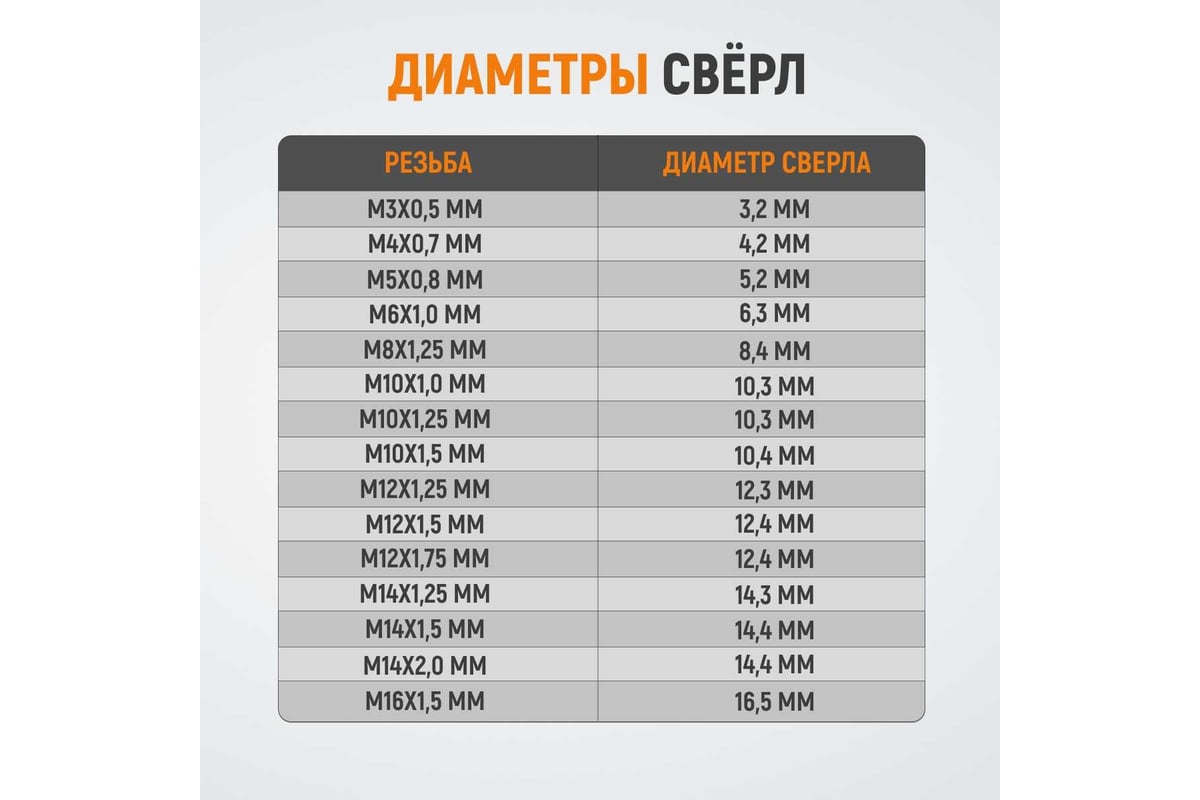 Набор для восстановления резьбы WIEDERKRAFT M16x1,5, 16 предметов  WDK-ST1615 - выгодная цена, отзывы, характеристики, фото - купить в Москве  и РФ