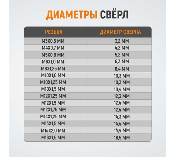 Резьбовые вставки WIEDERKRAFT M6x1,0, 2,5d, 10 предметов WDK-IN06102