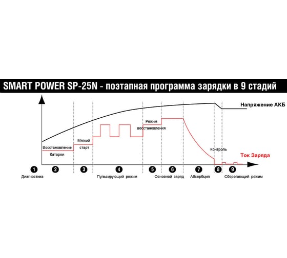 Зарядное устройство SMART-POWER SP-25N PROFESSIONAL