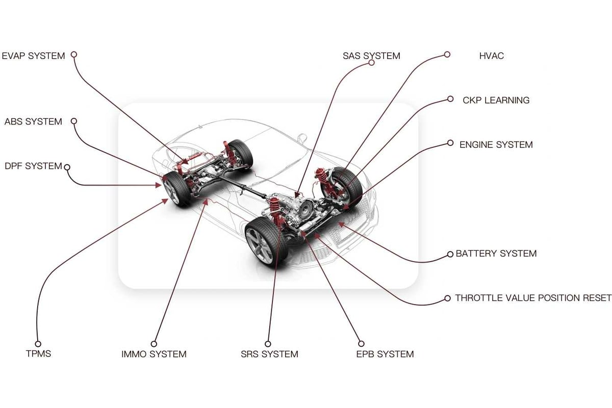 Диагностический сканер для легковых автомобилей THINKCAR 8