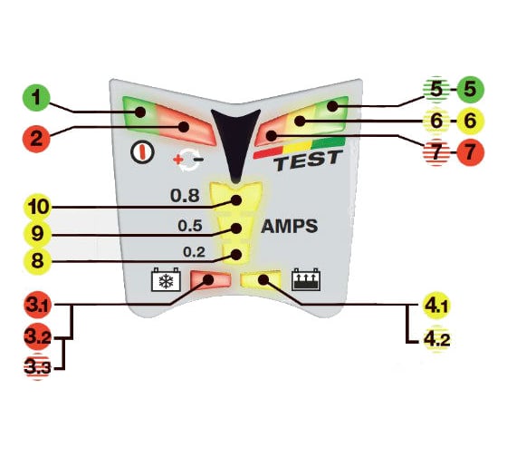 Зарядное устройство Optimate Dual Program 4 TM240 (1x0.8A, 12V)