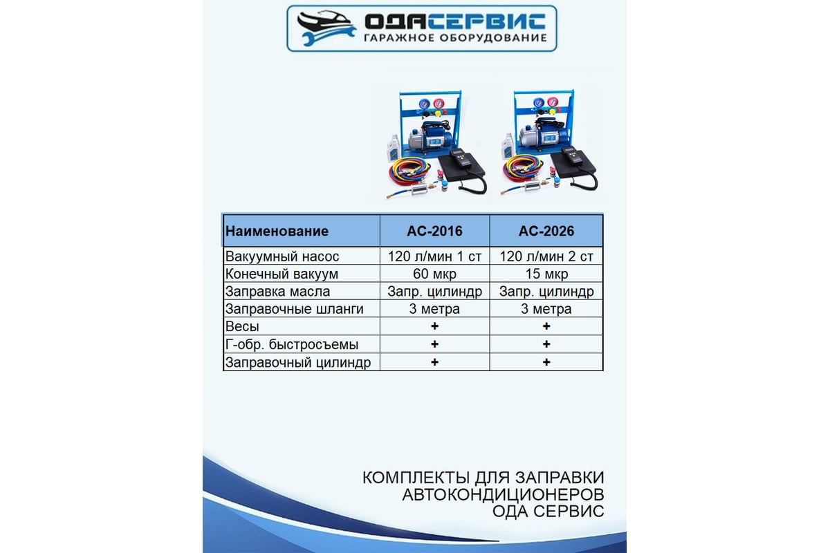 Комплект для заправки кондиционеров ОДА Сервис compact AC-2016