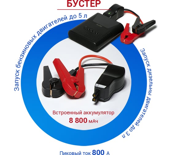 Универсальный смарт компрессор Dunobil Luft Power Pro 3 в 1 SJNXBR2