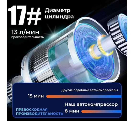 Автомобильный компрессор iCarTool IC-CC3695