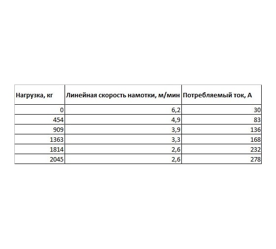 Электролебедка на ATV СОРОКИН 2т 4.912