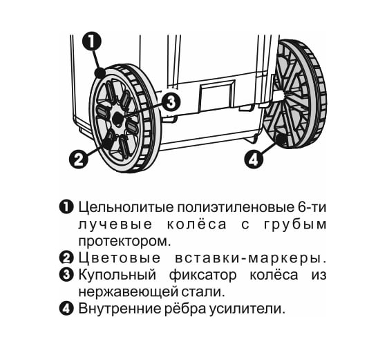 Контейнер для мусора KSC 120 л, на колесах KSC-P-120 - выгодная цена ...