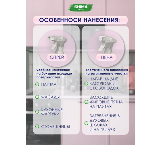 Очиститель жира с содой для деликатных поверхностей SHIMA HOME DAILY KITCHEN CLEANER 1л. 4673744565157