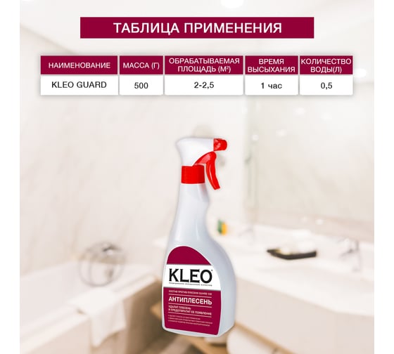 Антиплесень KLEO с пульверизатором 080 GUARD 100