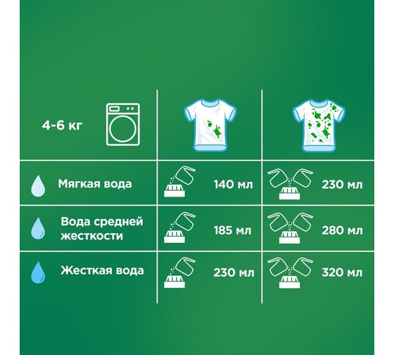 Стиральный порошок Ariel Автомат Горный родник 4.5 кг 700038 0001220377 0001220258