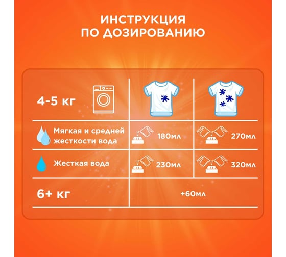 Стиральный порошок Tide Автомат Альпийская свежесть 450 г 700266 0001230135