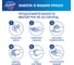 Мыло SAFEGUARD Нежный уход Алоэ 90г 0001024309 8