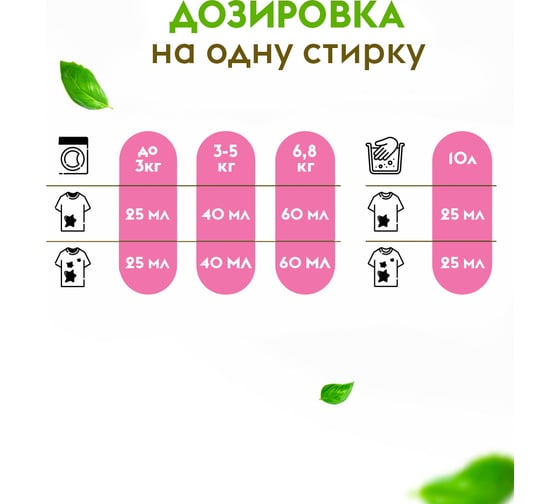 Универсальный эко-гель для стрики DUTYBOX пятновыводитель, концентрат "Розовый пион", 200 стирок, 5 л db-5184