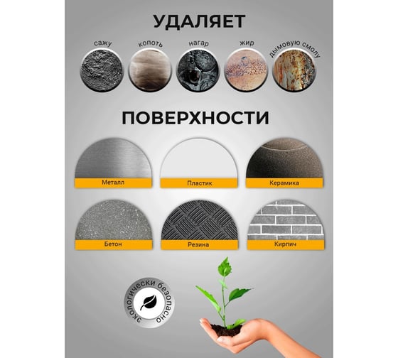 Средство для удаления копоти и сажи GREDORS CM-S, 1 кг 103239