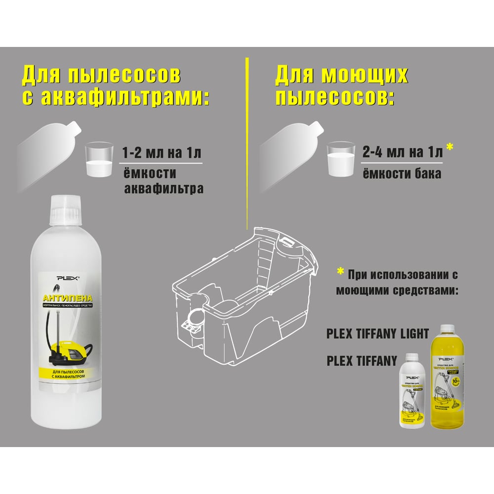 Пеногаситель для пылесосов PLEX Антипена 5 л УТ000006162 - выгодная ...