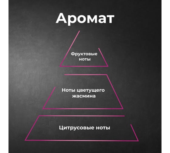 Средство для мытья посуды JUNDO Limit №1 0, 5 л 4903720041222