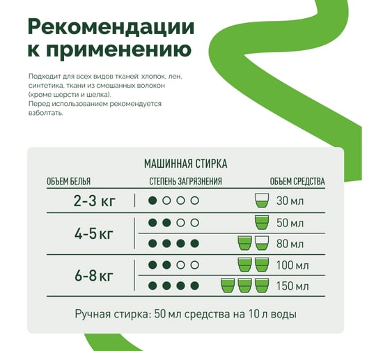 Гель для стирки белых тканей LAVR for home Энергия океана 1 л 3316