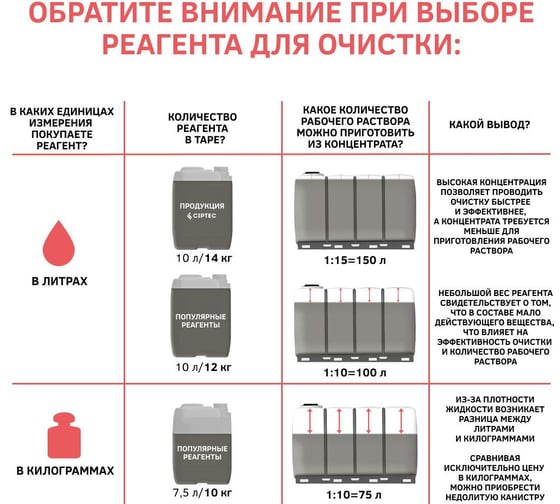 Средство CIPTEC FERRUM STRONG для промывки сильнозагрязненных промышленных котлов из чёрных металлов от комплексных отложений, накипи и ржавчины, 19 л. (21 кг.) ciptecferrumstrong19