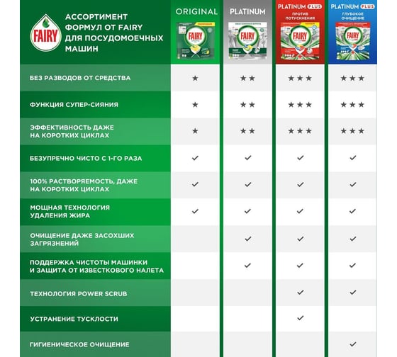 Капсулы для посудомоечной машины FAIRY Platinum Plus Все-В-Одном, Свежесть трав, бесфосфатные таблетки для мытья посуды, 71 шт. 0001009755