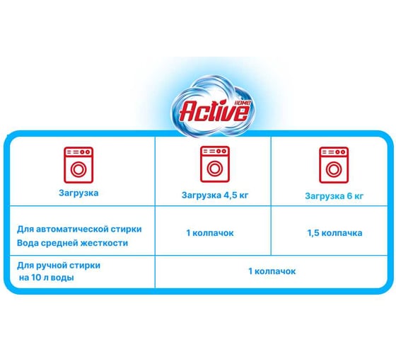 Кондиционер для белья Home Active концентрат, Пион Peony, 1 л HA-300-0104