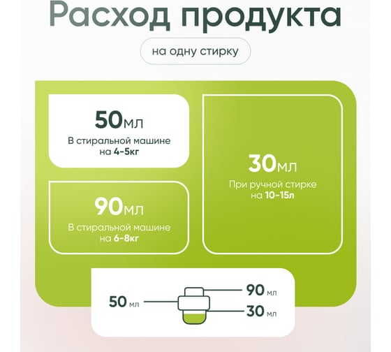 Гель для стирки Clean Top Универсальный Стандарт 1.5 л БХ-0020