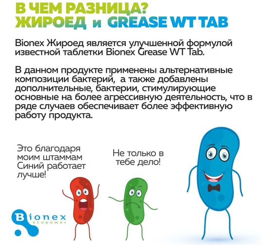 Жироед таблетка для жироуловителя и очистки труб от жировых отложений Bionex 087
