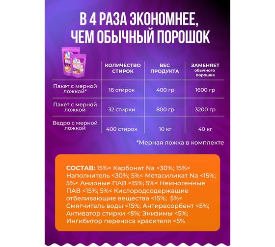 Суперконцентрат для стирки цветного и белого белья Bionex, (16 стирок) КонцЦвет400