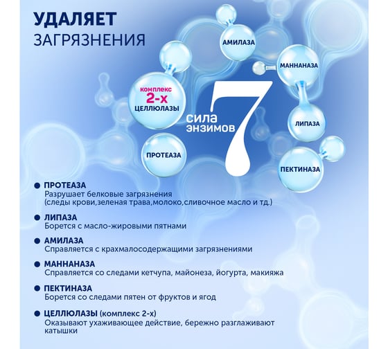 Гель для стирки БОЛЬШАЯ СТИРКА White 5 л 24900
