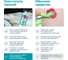Пенный очиститель ковров и мягкой мебели LAVR for home кор 3223 13