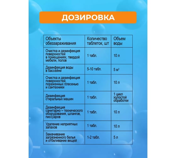 Хлорные таблетки Luir Сhlor 100 шт ЦБ-00000644