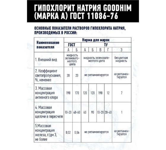 Гипохлорит натрия GOODHIM МАРКА А 12 кг 61606