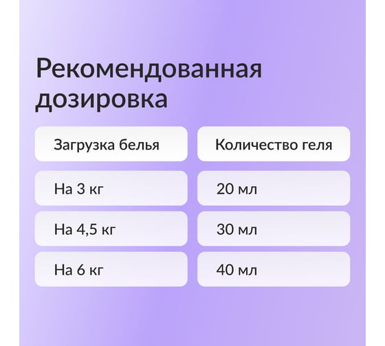 Концентрированный кондиционер для стирки белья Jundo Beauty Freshnes Aroma Capsule 2 л 4903720020135
